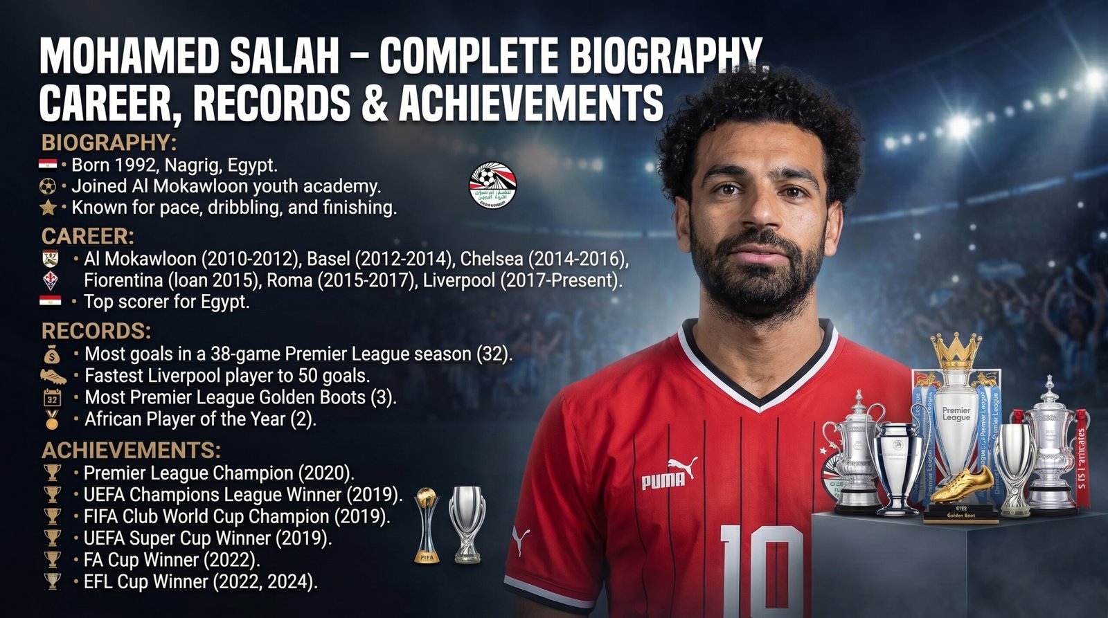 Mohamed Salah – Complete Biography, Career, Records & Achievements